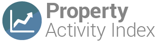 Property Activity Index